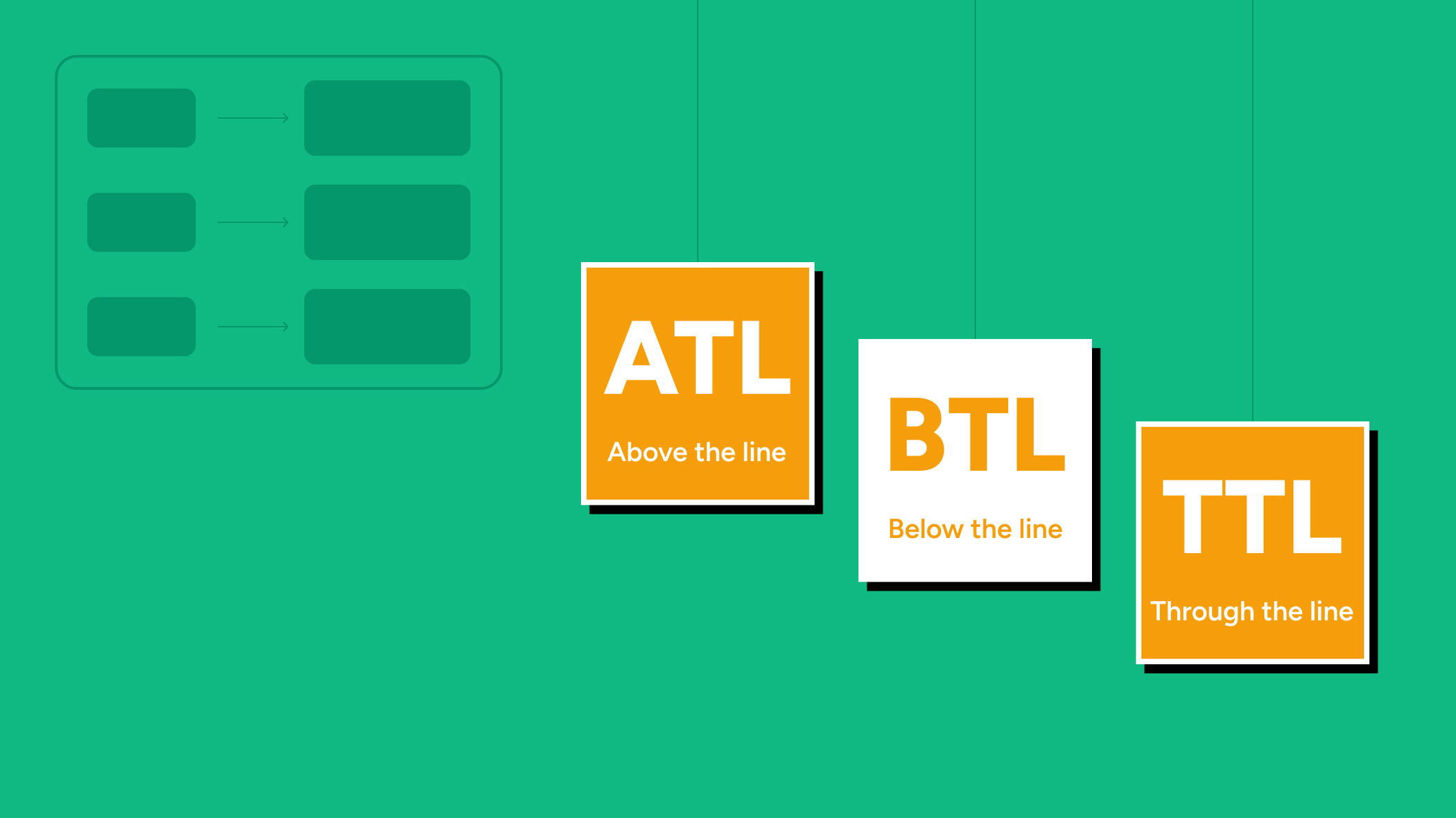 ATL, BTL, and TTL marketing: What they are and how to use them