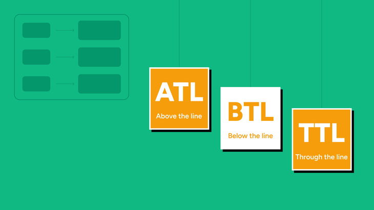 ATL, BTL, and TTL marketing: What they are and how to use them