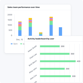 Make data-driven decisions Make data-driven decisions