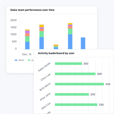 Make data-driven decisions Make data-driven decisions
