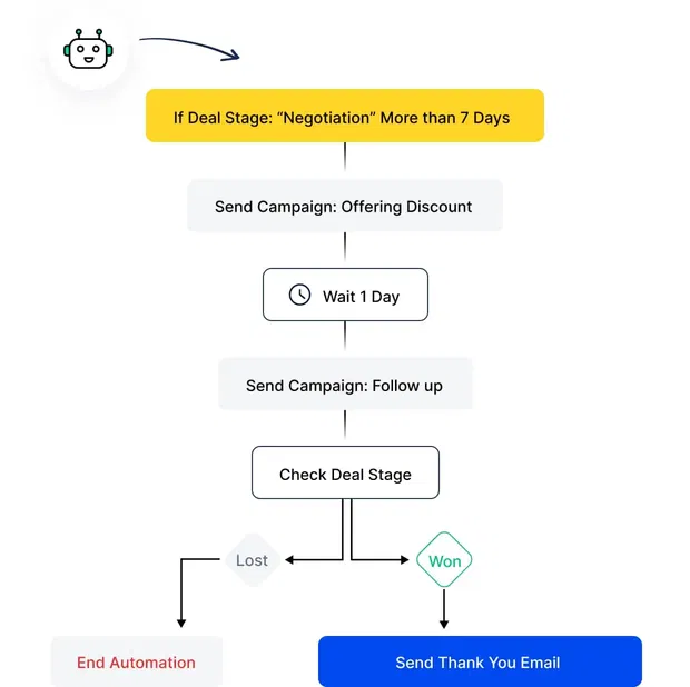 One feature; many use cases!