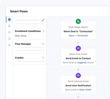 Automate the work that slows your team down Automate the work that slows your team down