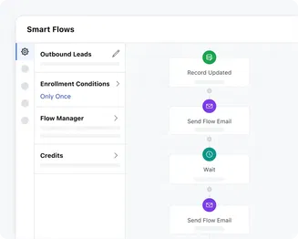 Automate your sales activities & playbook Automate your sales activities & playbook