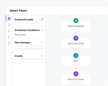 Automate your sales activities & playbook Automate your sales activities & playbook