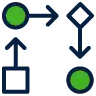 Sales Sequences