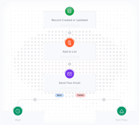 Automated sales workflows with Smart flows