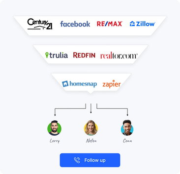 Automatically capture and distribute all your leads Automatically capture and distribute all your leads