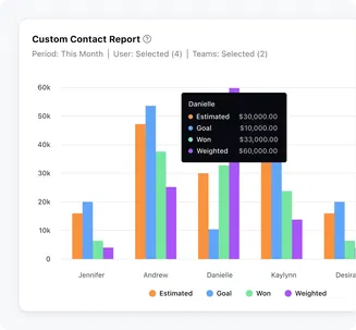 Be ambitious, set sales goals Be ambitious, set sales goals