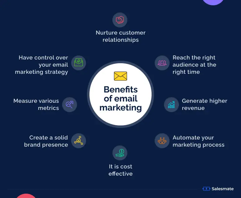 Benefits of email marketing