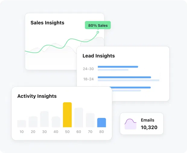 Better decisions are just a dashboard away! Better decisions are just a dashboard away!