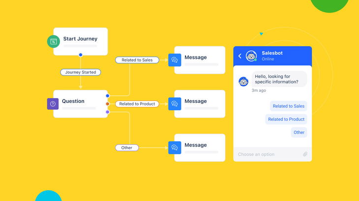 Chat Journeys: Automate Chat for sales, marketing, and support teams!