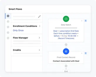 Build automated sales playbooks Build automated sales playbooks