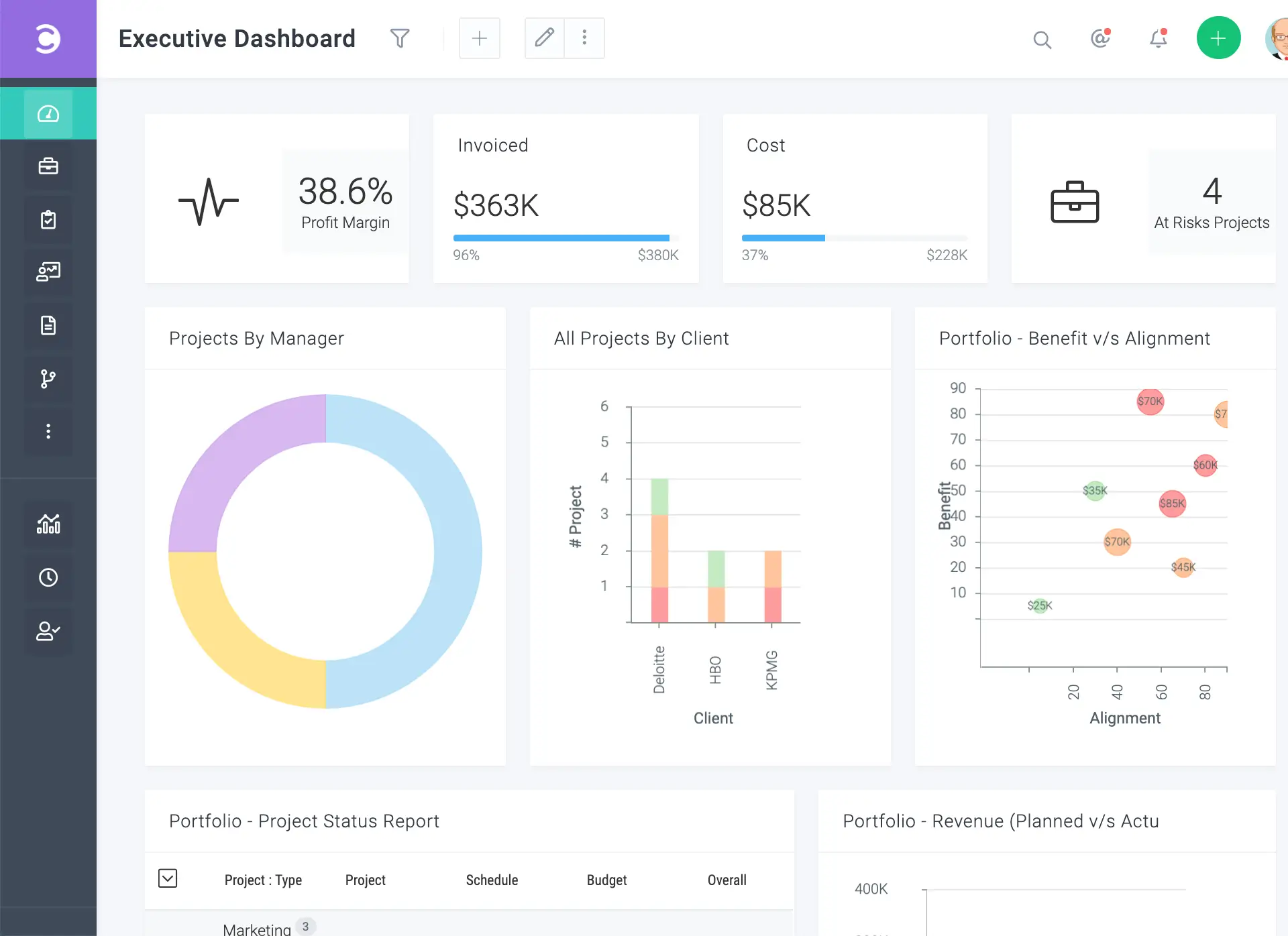 Celoxis dashboard