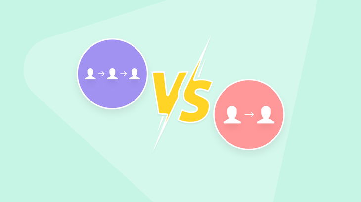 Channel sales vs. direct sales: Which one’s better for your business?