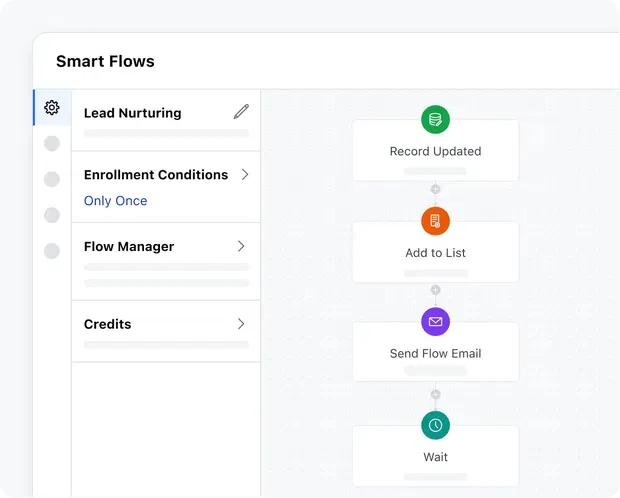 Cherish relationships with highly personalized campaigns Cherish relationships with highly personalized campaigns