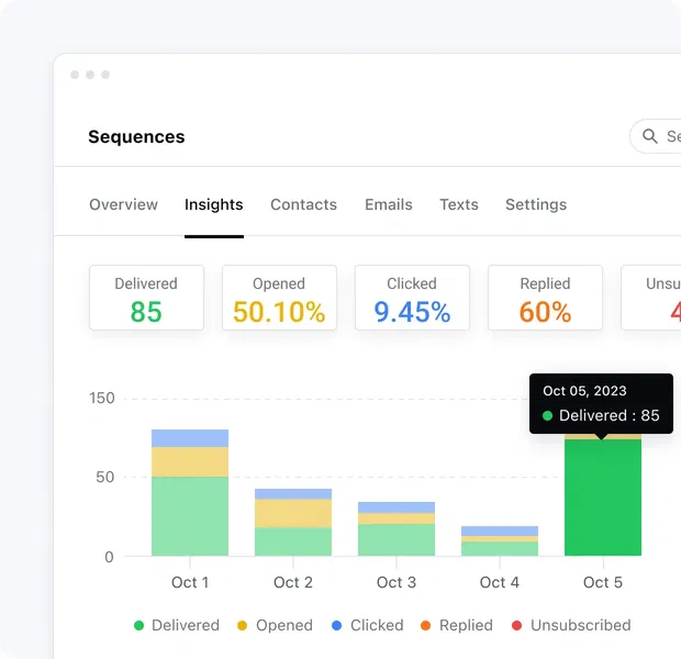 Find gaps in your email campaign sequence