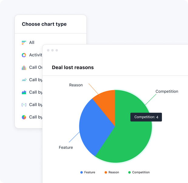 Win more with probability reports