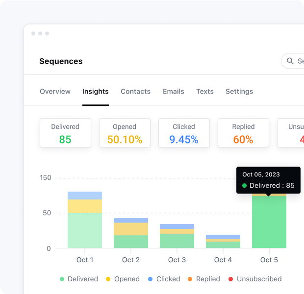 Step 4: Improve the Performance of campaigns