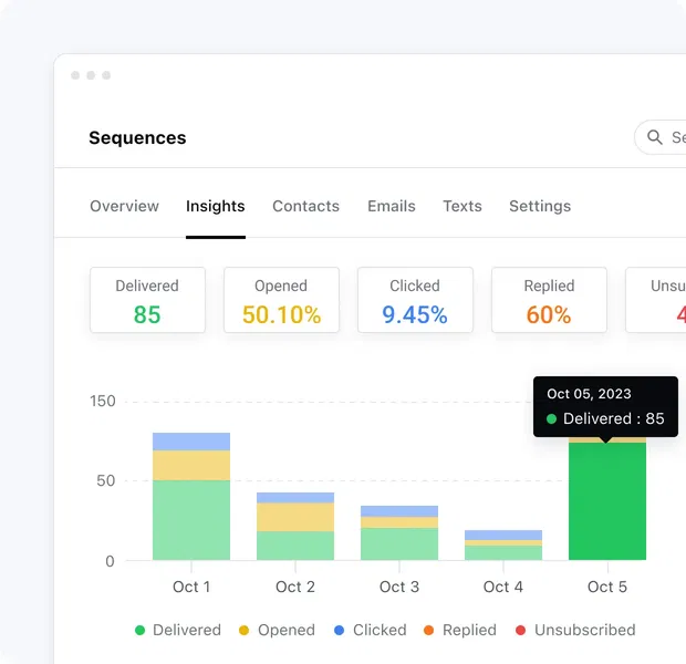 Track your email performance