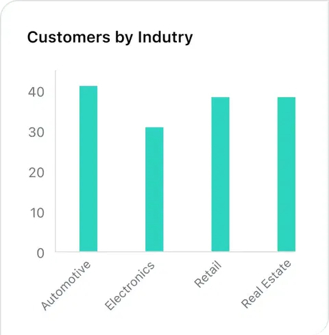 Customers by Industry