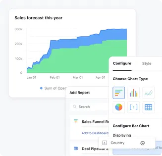 Deliver sales projections to the leadership team Deliver sales projections to the leadership team