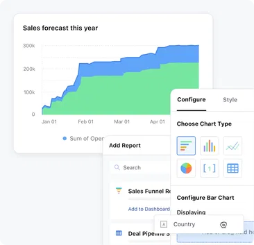 Deliver sales projections to the leadership team Deliver sales projections to the leadership team