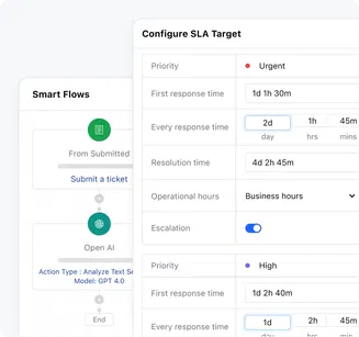 Analyze customer sentiment and identify trends Analyze customer sentiment and identify trends