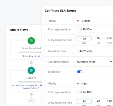 Analyze customer sentiment and identify trends Analyze customer sentiment and identify trends