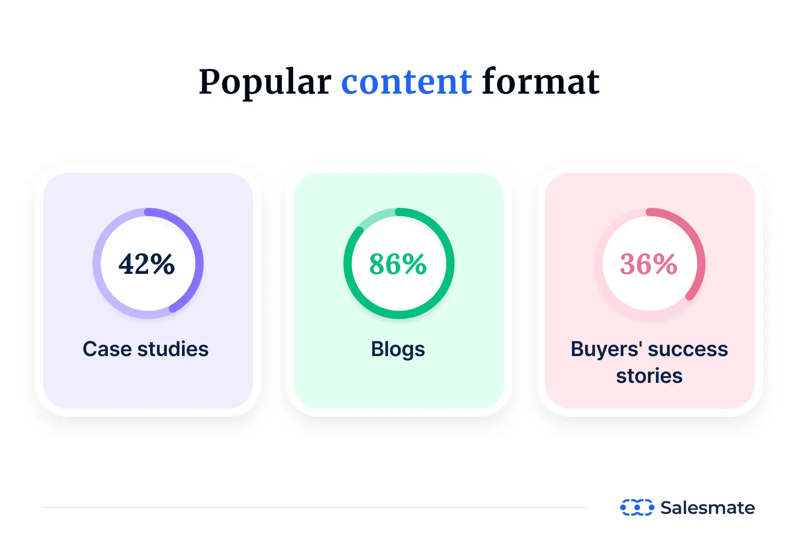 SalesMate