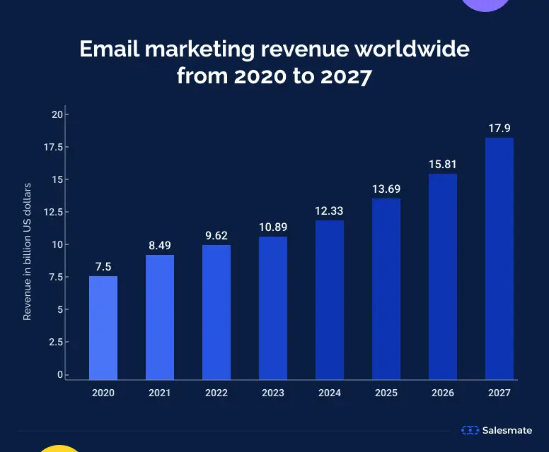 email marketing worldwide