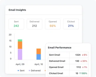 Gain clarity with data-driven email insights Gain clarity with data-driven email insights
