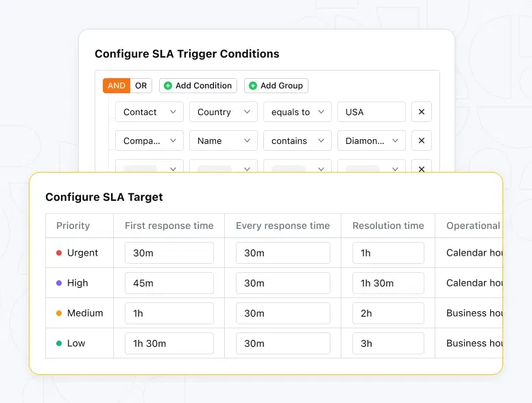 Salesmate - Empowering SLA Compliance