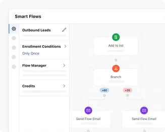 Engage with leads based on Salesmate Score Engage with leads based on Salesmate Score