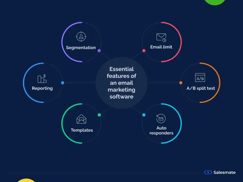 email marketing features