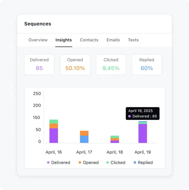 Find gaps in your email campaign sequence Find gaps in your email campaign sequence