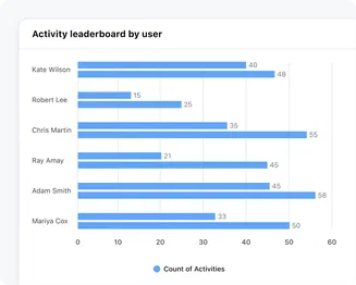 Find out your best reps and reward them! Find out your best reps and reward them!