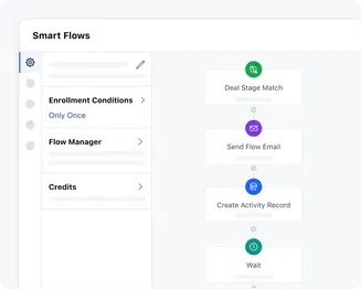 Focus on selling. Automate the rest! Focus on selling. Automate the rest!