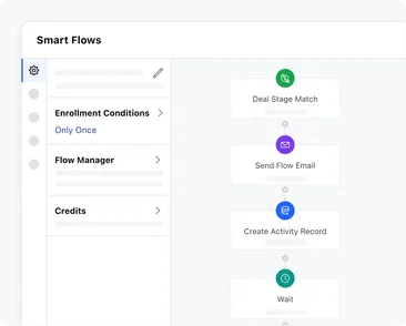 Focus on selling. Automate the rest! Focus on selling. Automate the rest!