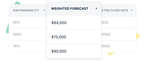 Forecast your sales and grow your business