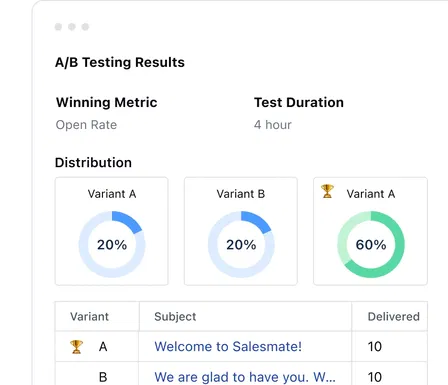 Design, A/B Test and analyze campaigns