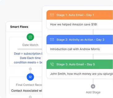 Efficient sales automation Efficient sales automation