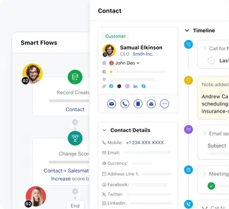 360° view of clients and households 360° view of clients and households