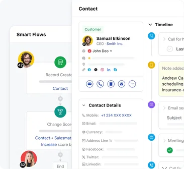360° view of clients and households 360° view of clients and households