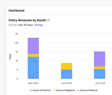 Every message. Every call. One timeline. Every message. Every call. One timeline.