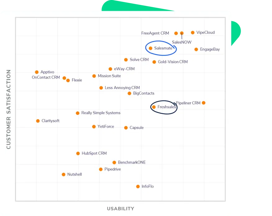 The FrontRunners® Leader For CRM Software