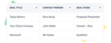 Get a clear view of your sales pipeline Get a clear view of your sales pipeline