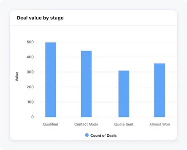 Get a crystal clear view of your sales progress! Get a crystal clear view of your sales progress!