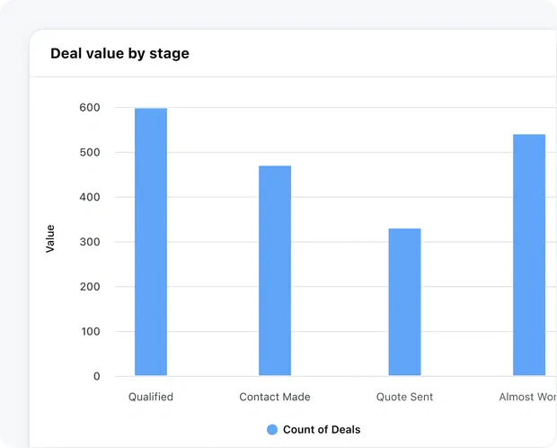 Get a crystal clear view of your sales progress! Get a crystal clear view of your sales progress!