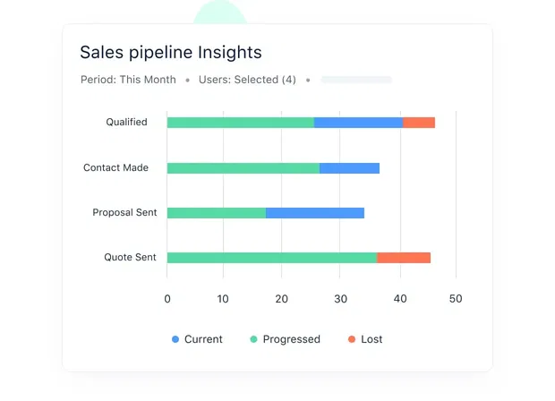 Get data that drive decisions!