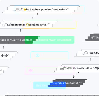 More productivity & revenue at each stage, for every agent More productivity & revenue at each stage, for every agent